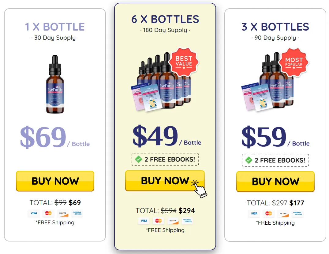 EyeFortin one bottle three bottle and six bottle pricing packages